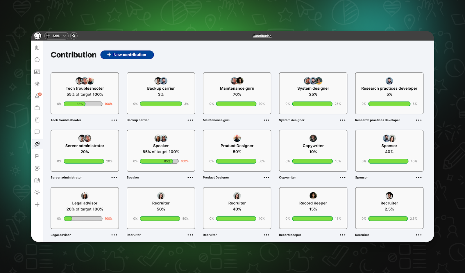 A screenshot of the Contribution dashboard showing contribution amounts on various roles. Alt